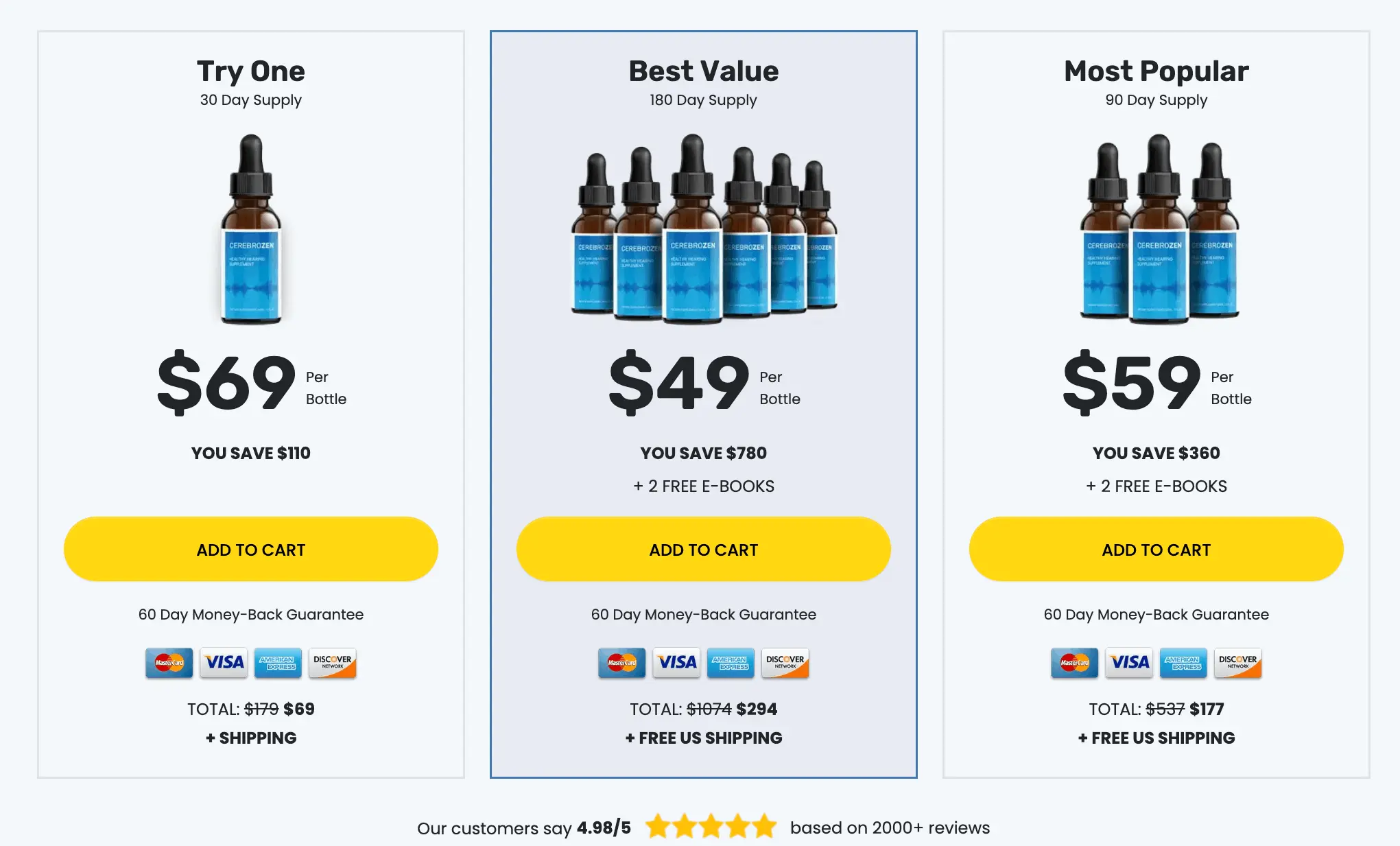 CerebroZen Pricing table